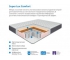 Матрас Uno multi Super Lux Comfort 180*200 см